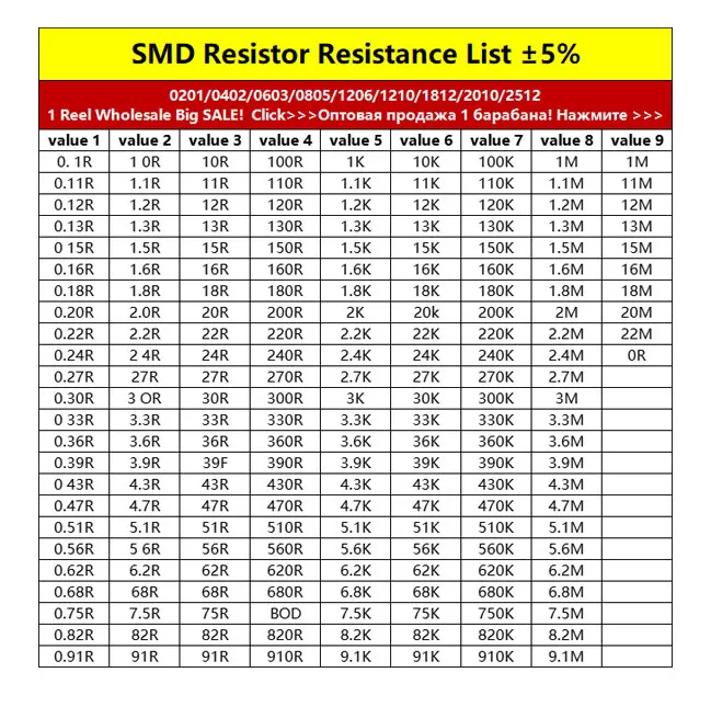 200pcs/monte SMD 0201 Resistor de 5% 1/20W resistência 0R Ohm 0,1 R~910R 1R 2.2 R 4.7 R 10R 100R 150R 220R 330R